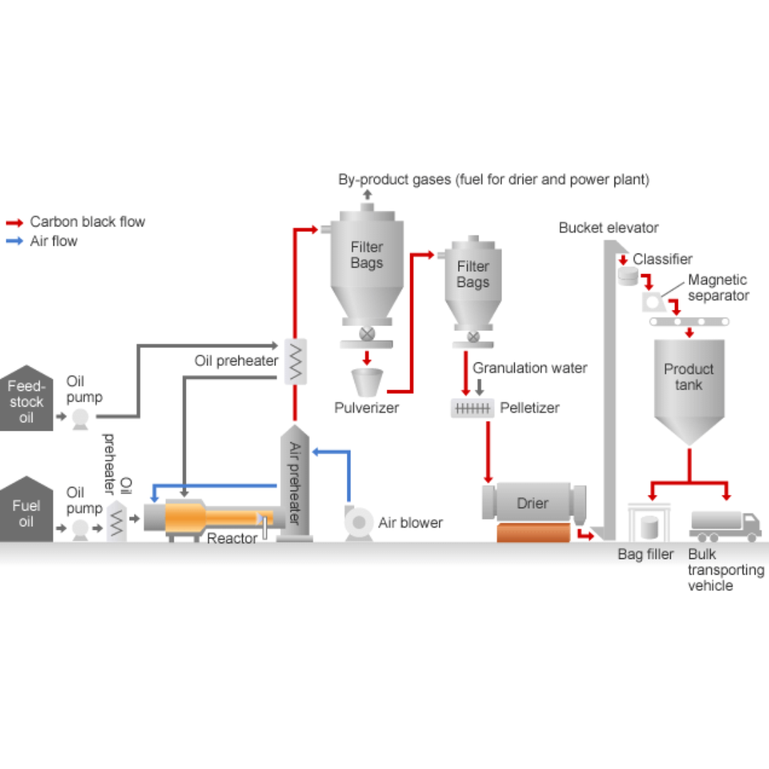 Furnace Oil - Image 2